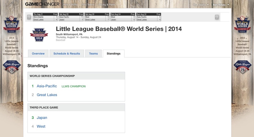 Little League World Series Standings