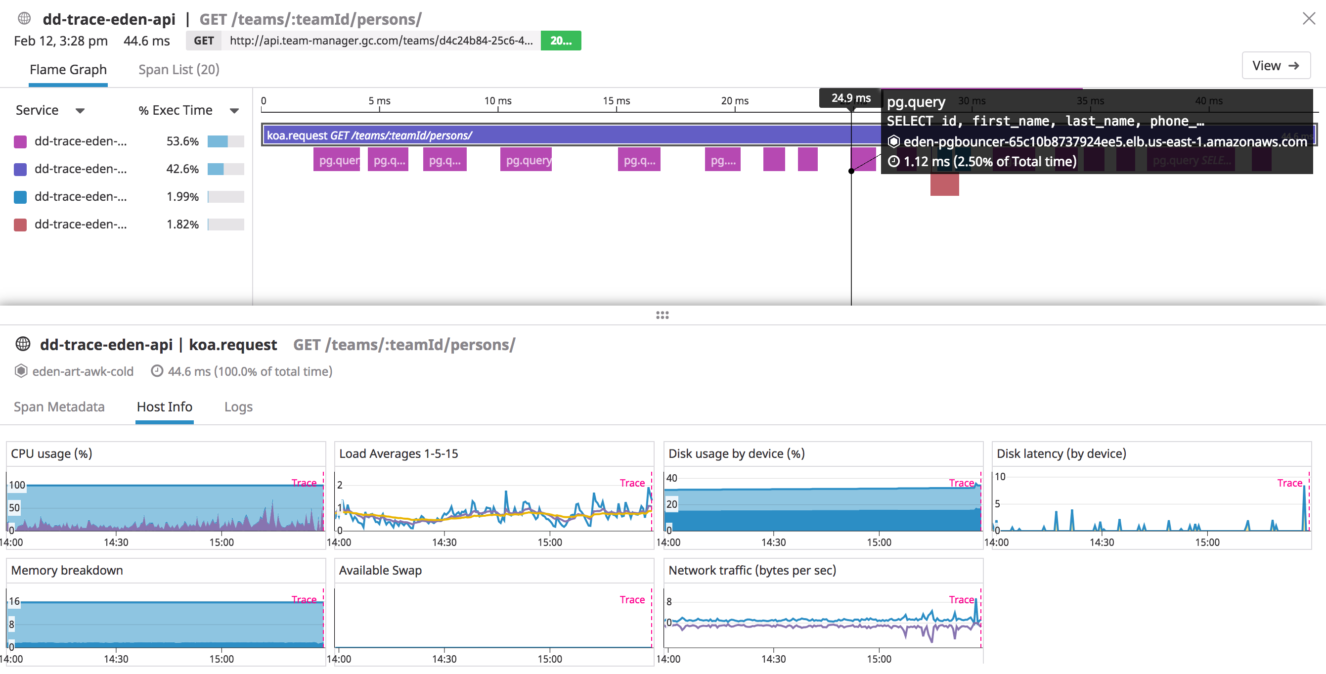 A Datadog trace of a request