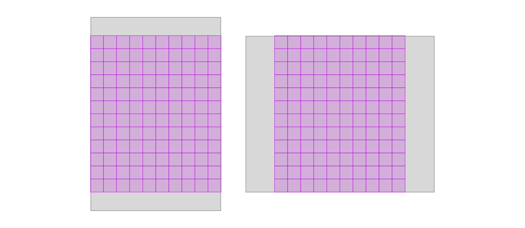 Grid Sizing