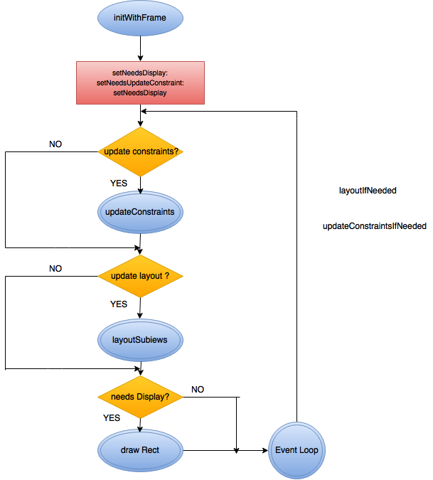 Update Cycle