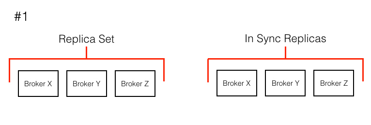 Scale Down 1: Part 1