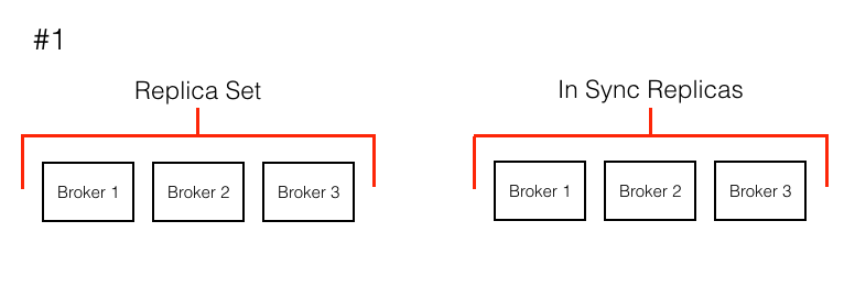 Scale Down 2: Part 1