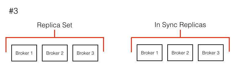 Scale Down 2: Part 2