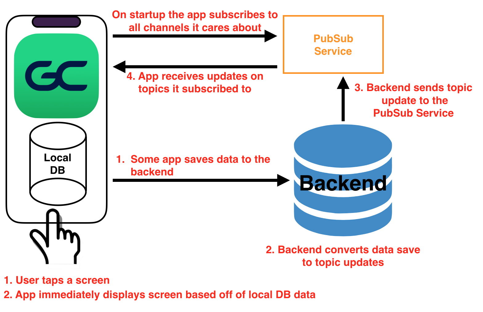 Topic updated. MQTT Mosquito pub, sub подробно.