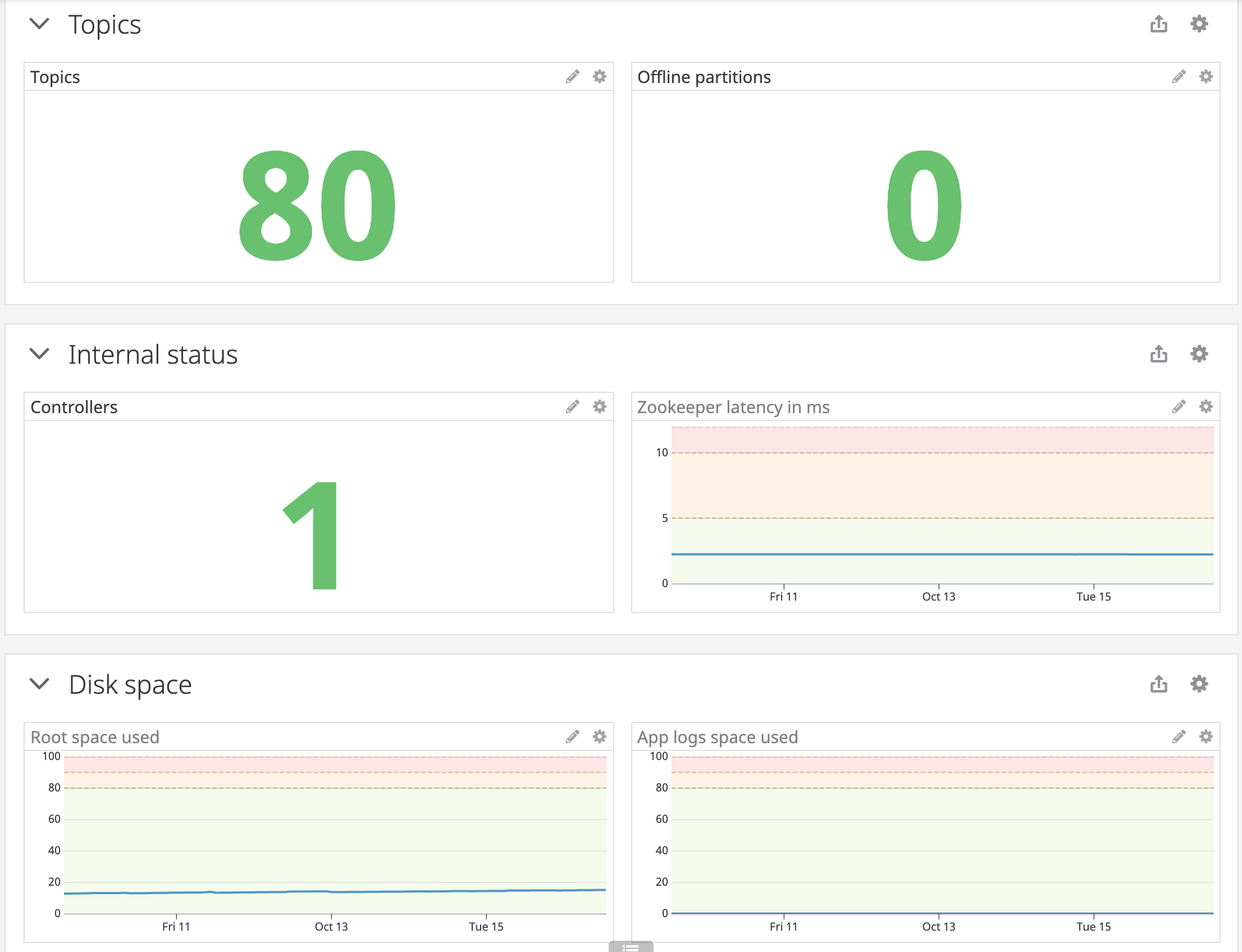 Example of pipeline dashboard